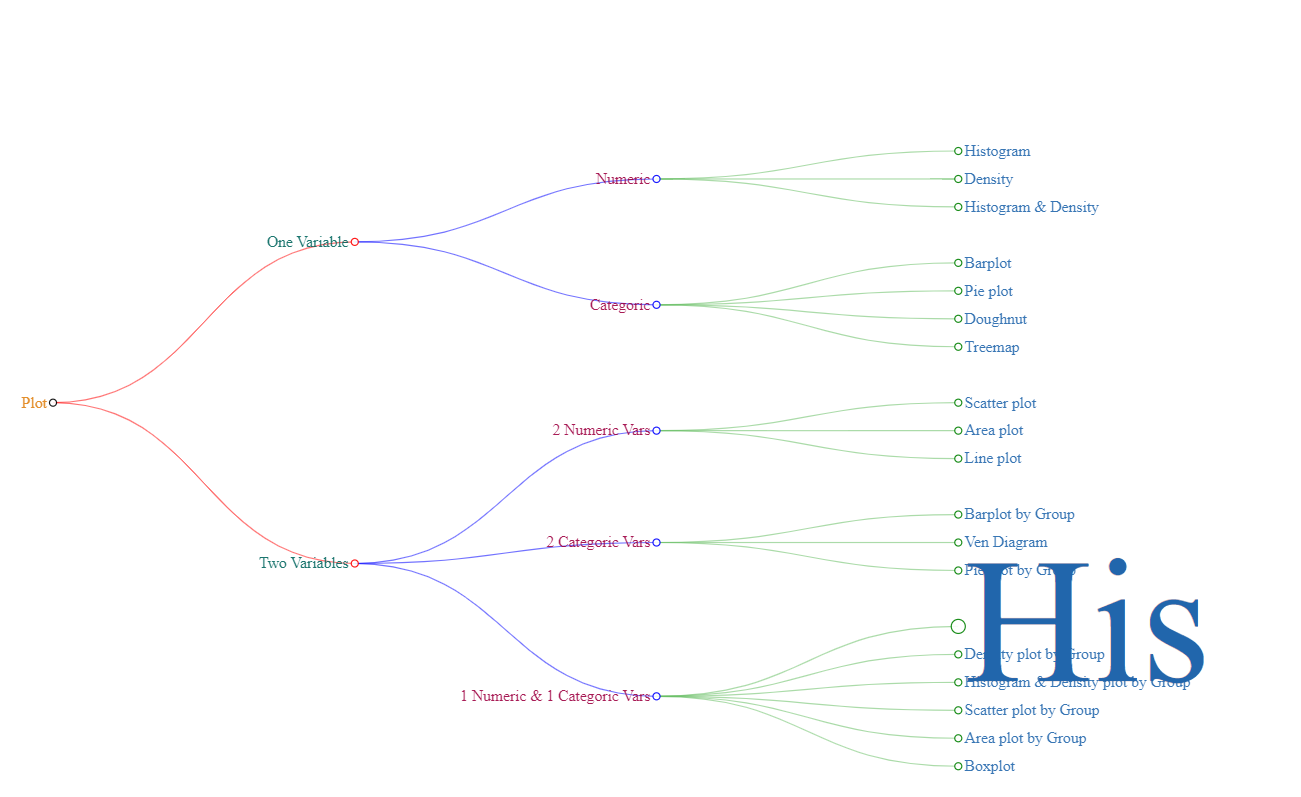 networkD3: radialNetwork (diagonalNetwork) – Loan Robinson